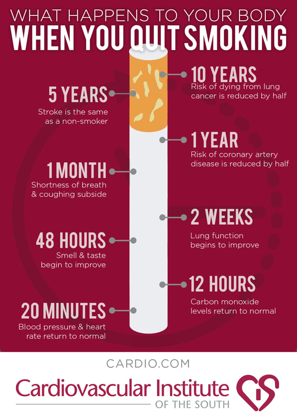 CIS_SmokingInfographic-1