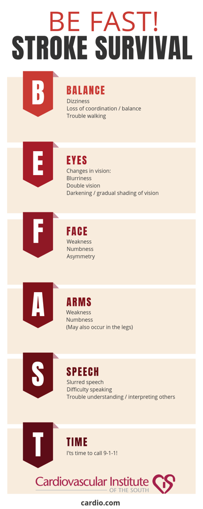 BE FAST stroke survival